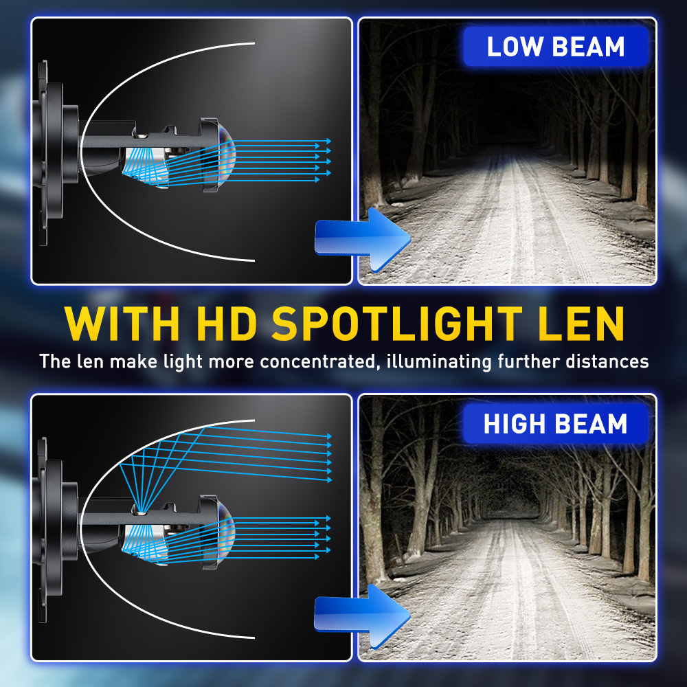 AUXITO 2개 터보 H4 LED 캔버스 무에러 프로 - Compass Lensatic 리뷰 및 가격